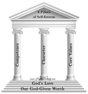 Pillars Of Self Esteem Chart